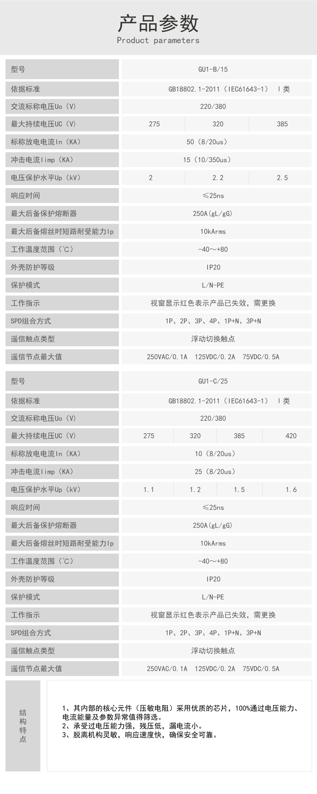 GU1（已上传）